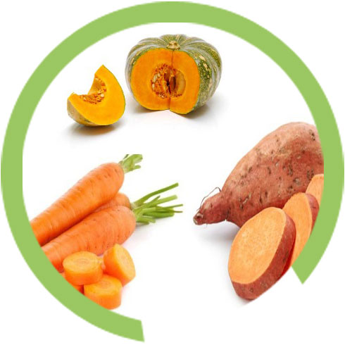diet for skin problems- sweet potato, carrots & pumpkins