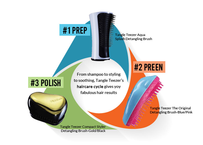 Tangle Teezer: Prep, Preen and Polish - 1