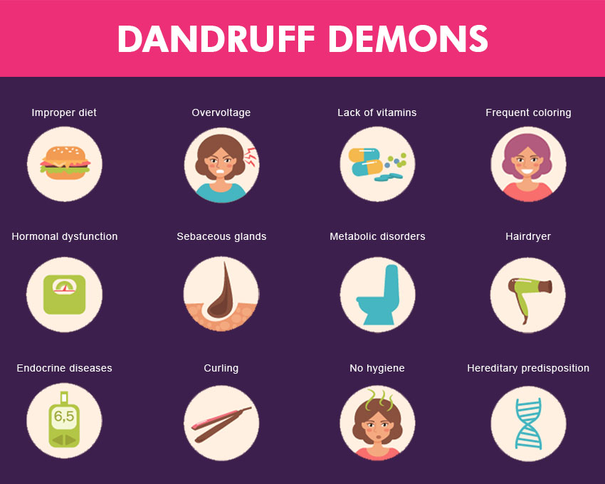 Reasons For Dandruff