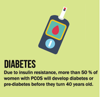 pcos health risks - diabetes