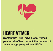 pcos health risks – heart attack