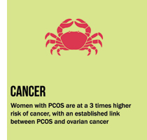 pcos health risks - cancer