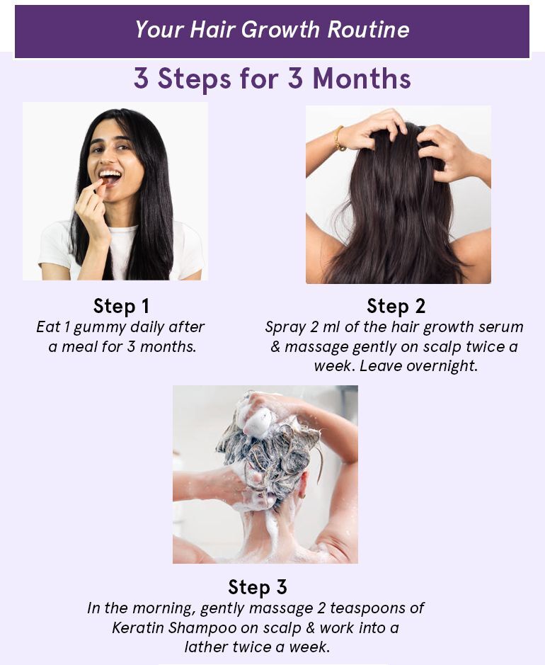 Be Bodywise Hair Growth Pack (5000 Mcg Biotin Gummies & 3% Redensyl Hair  Growth Serum) - 60 Day Pack: Buy Be Bodywise Hair Growth Pack (5000 Mcg Biotin  Gummies & 3% Redensyl