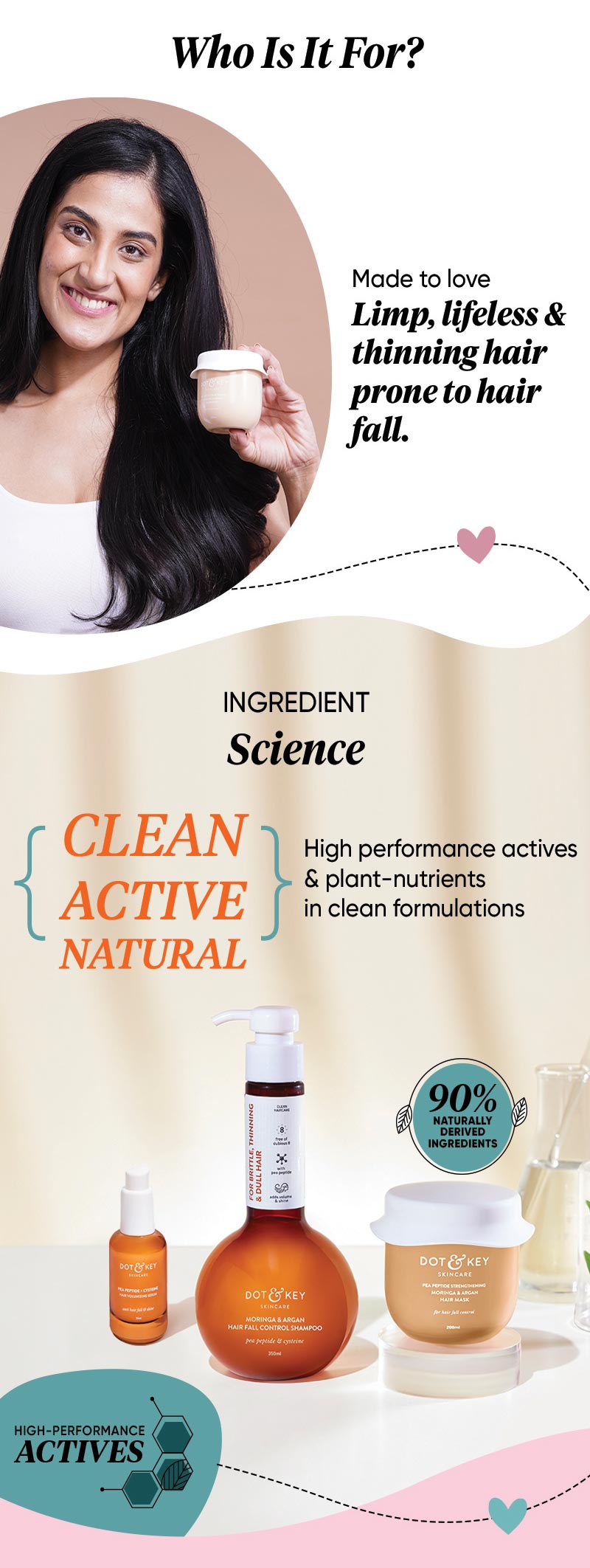 Dot & Key Hairfall Control 2-Step Regime -Shampoo (350ml) & Hair Mask  (200ml) 2-Step Routine: Buy Dot & Key Hairfall Control 2-Step Regime  -Shampoo (350ml) & Hair Mask (200ml) 2-Step Routine Online