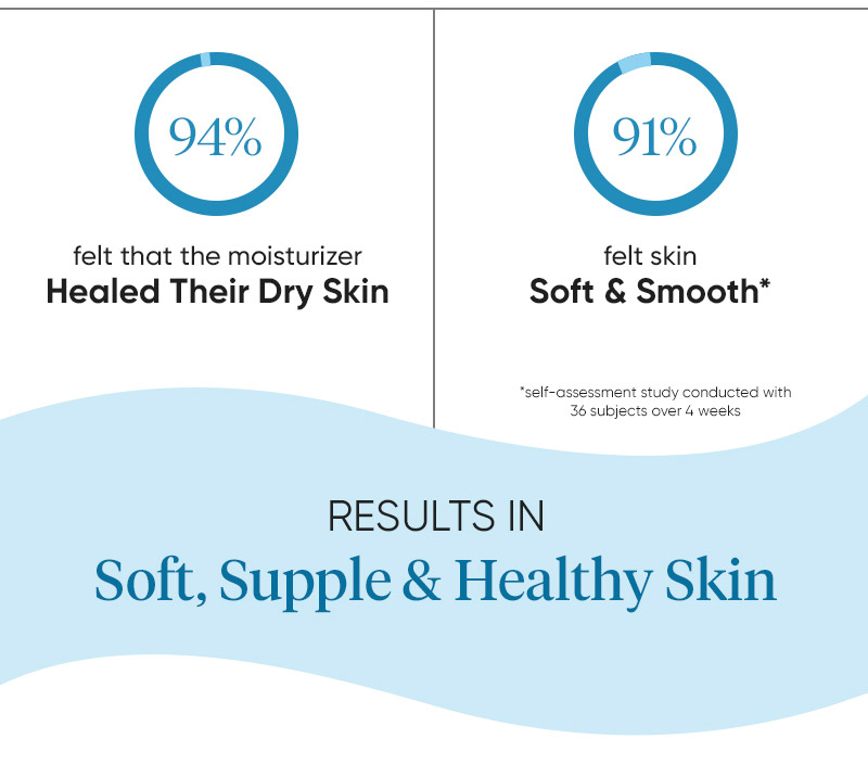 Sensitive skin, Ceramides, Niacinamide