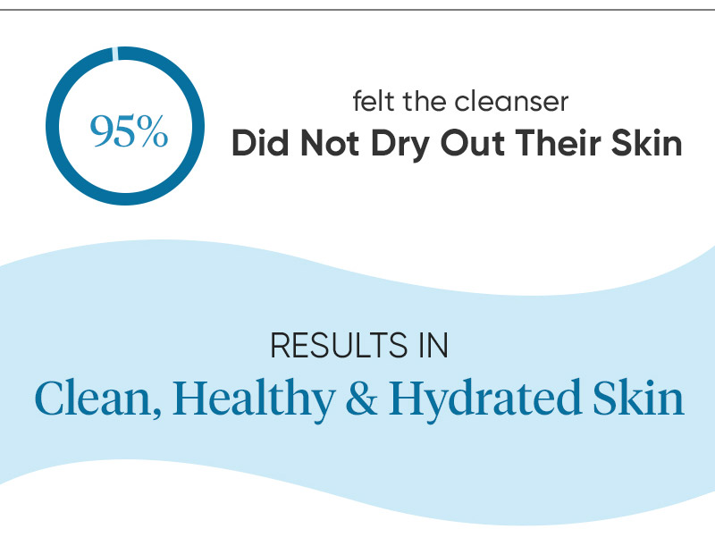 pH-balanced, Ceramides, Hyaluronic Acid