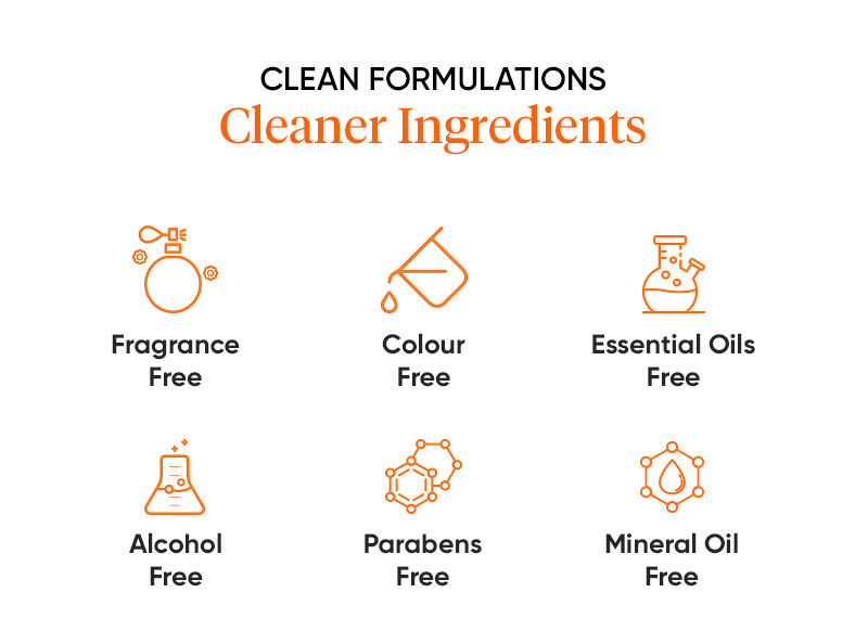 OILY SKIN, DRY SKIN, Acne Prone Skin, Combination Skin, SPF50, OMC OXYBENZONE FREE