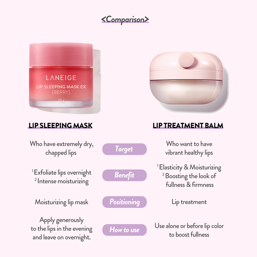 LIP TREATMENT BALM page four.