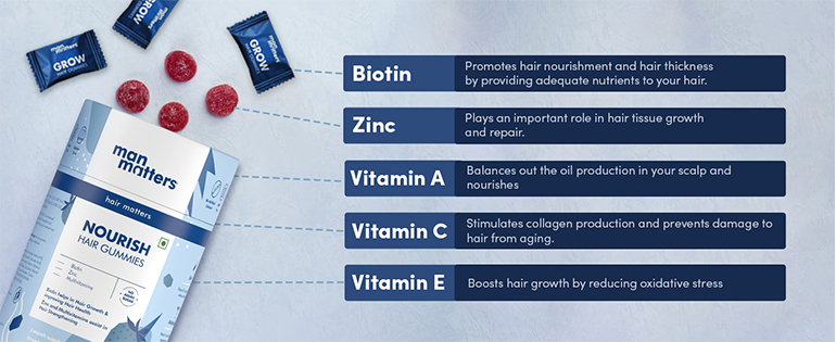 Man Matters Biotin Hair Gummies For Hair Growth With Multivitamin & Zinc:  Buy Man Matters Biotin Hair Gummies For Hair Growth With Multivitamin &  Zinc Online at Best Price in India |