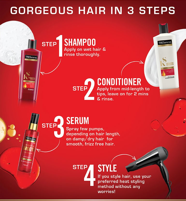 TSM-KS-Serum-Nykaa-A+